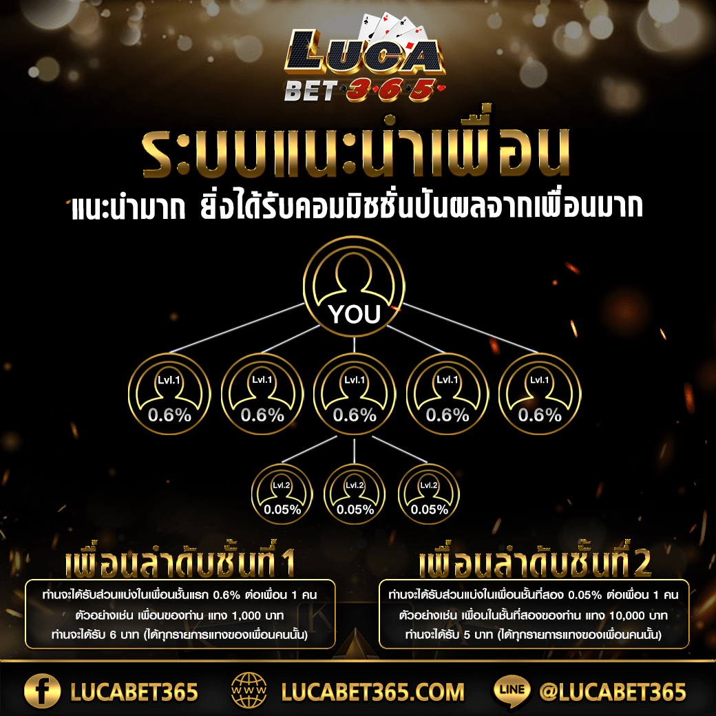 hotwin888 vip คาสิโนอันดับ1 พร้อมโปรโมชั่นสุดฮิตในไทย