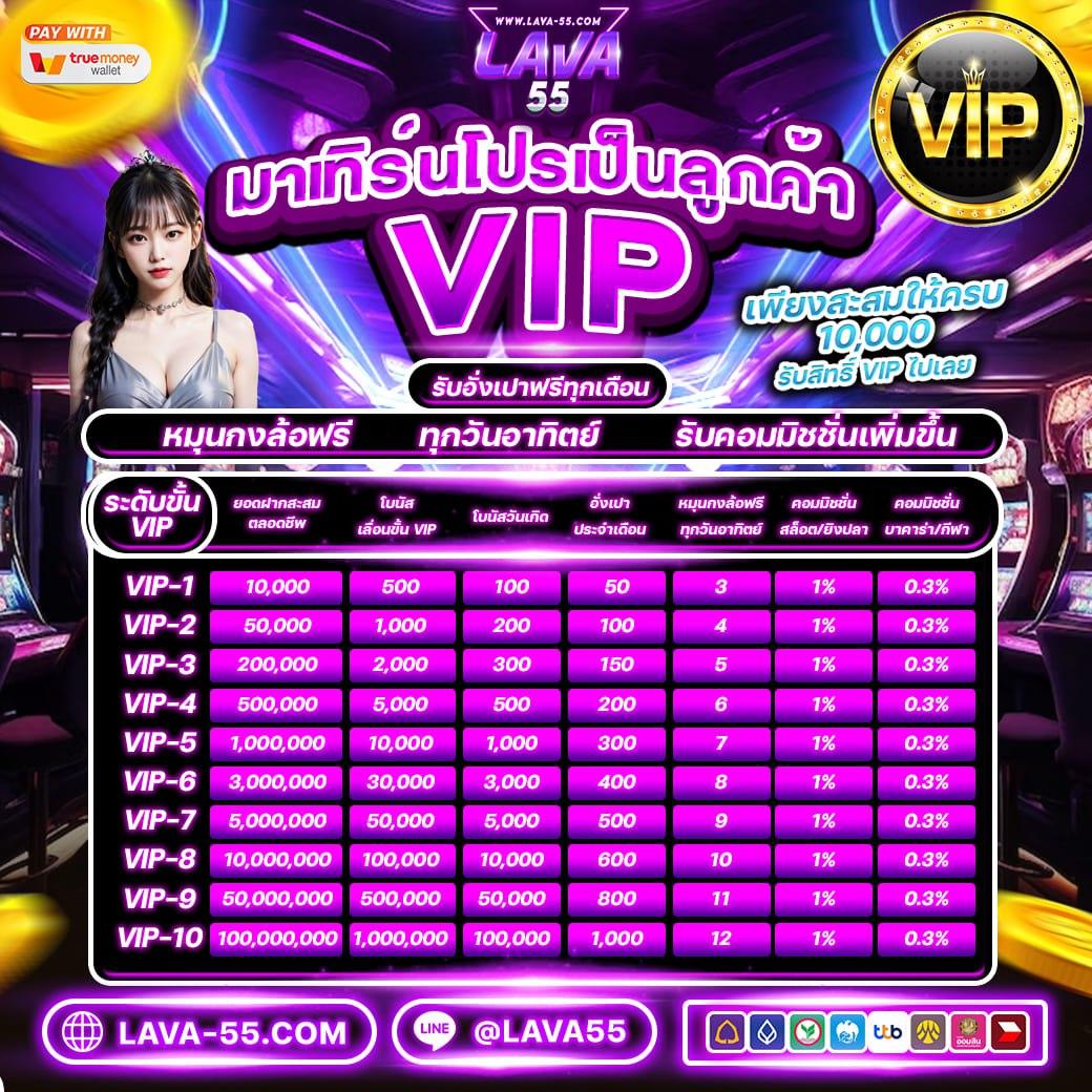 lottovip พบข้อผิดพลาดในการให้บริการอย่างรวดเร็วและปลอดภัย