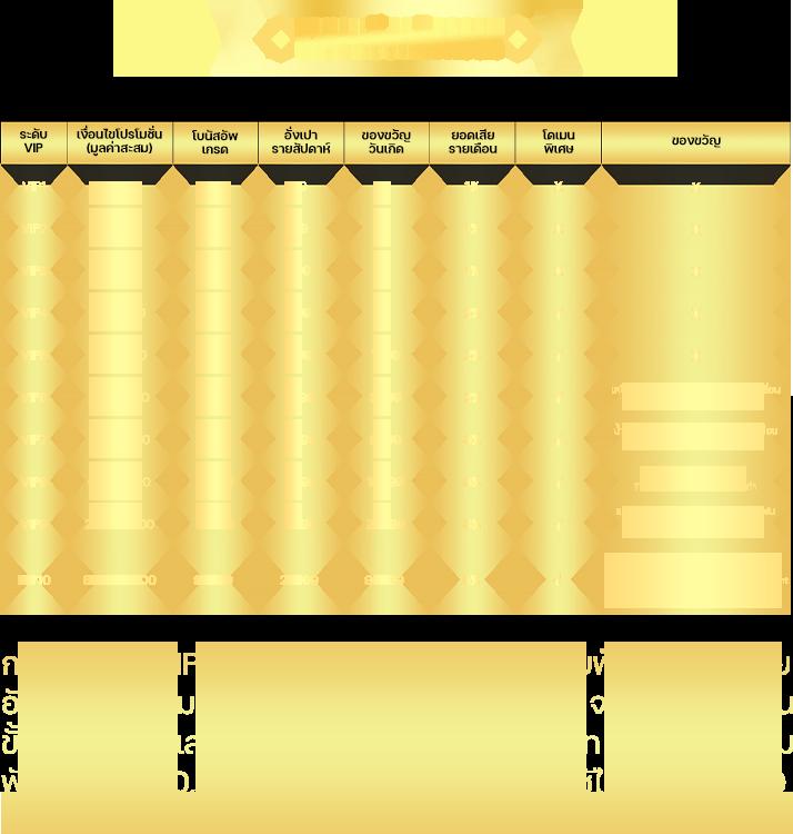ข่าวบอล คาสิโนดังครบทุกลีก พร้อมแทงง่ายปลอดภัย 2024