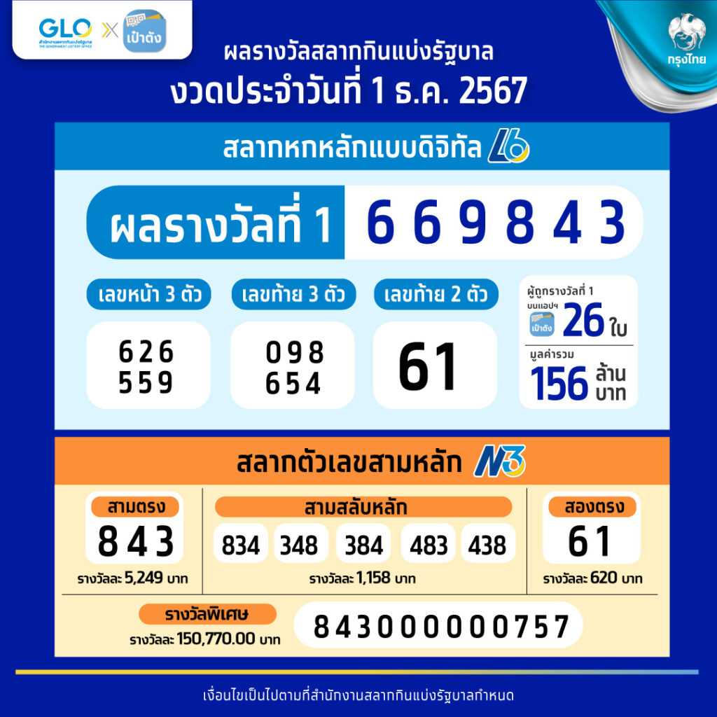 ทดลองเล่น สล็อต PG VIP ง่าย ๆ พร้อมโปรโมชั่นโดนใจที่สุด