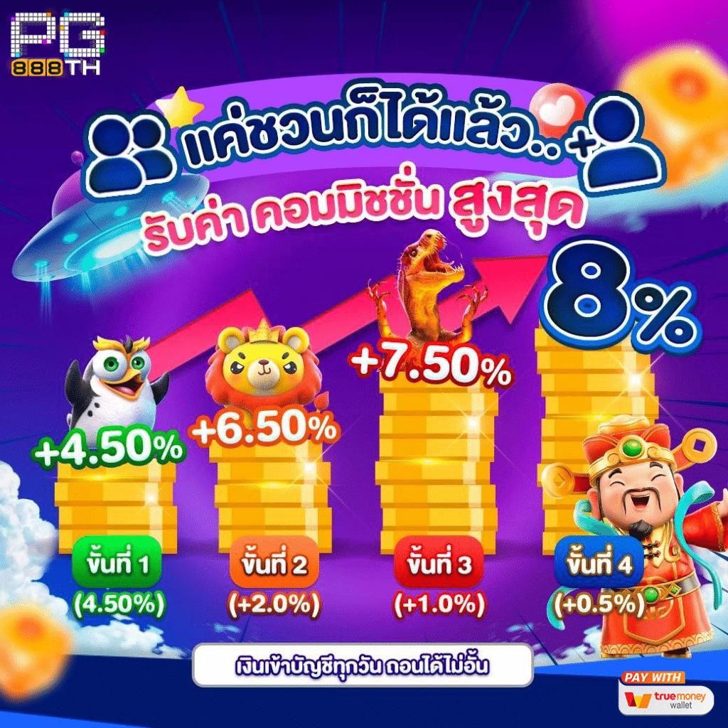สล็อตฮับ888 ระบบเกมแตกง่าย เริ่มต้นง่ายๆ กับเทคนิคสุดปัง