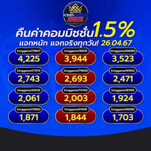 สล็อตเครดิตฟรี ไม่ต้องฝากก่อน ยืนยันบัตร สร้างรายได้ง่ายด้วยโปรโมชั่นล่าสุด